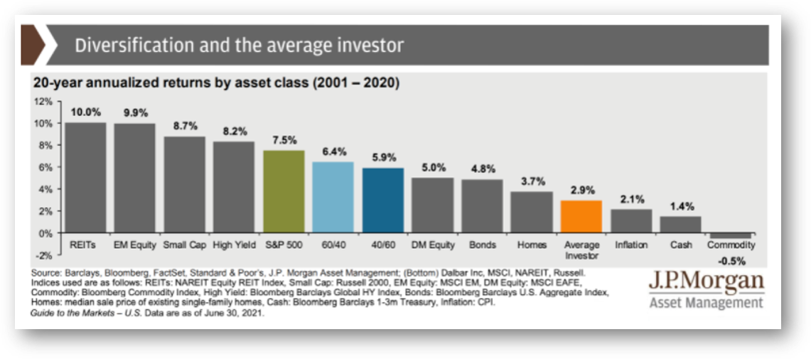 Wyniki inwestora vs indeksy